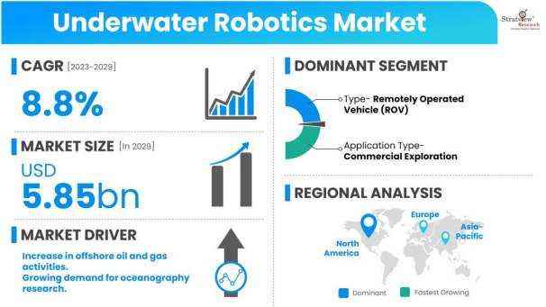 Underwater-Robotics-Market-Dynamics
